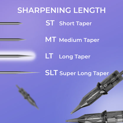 HANAFY 40/1 RLLT Cartridge Kit (20 pcs)
